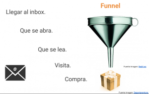 funnel email marketing en el Blog de Brooklyn comunicación y diseño web en Alicante